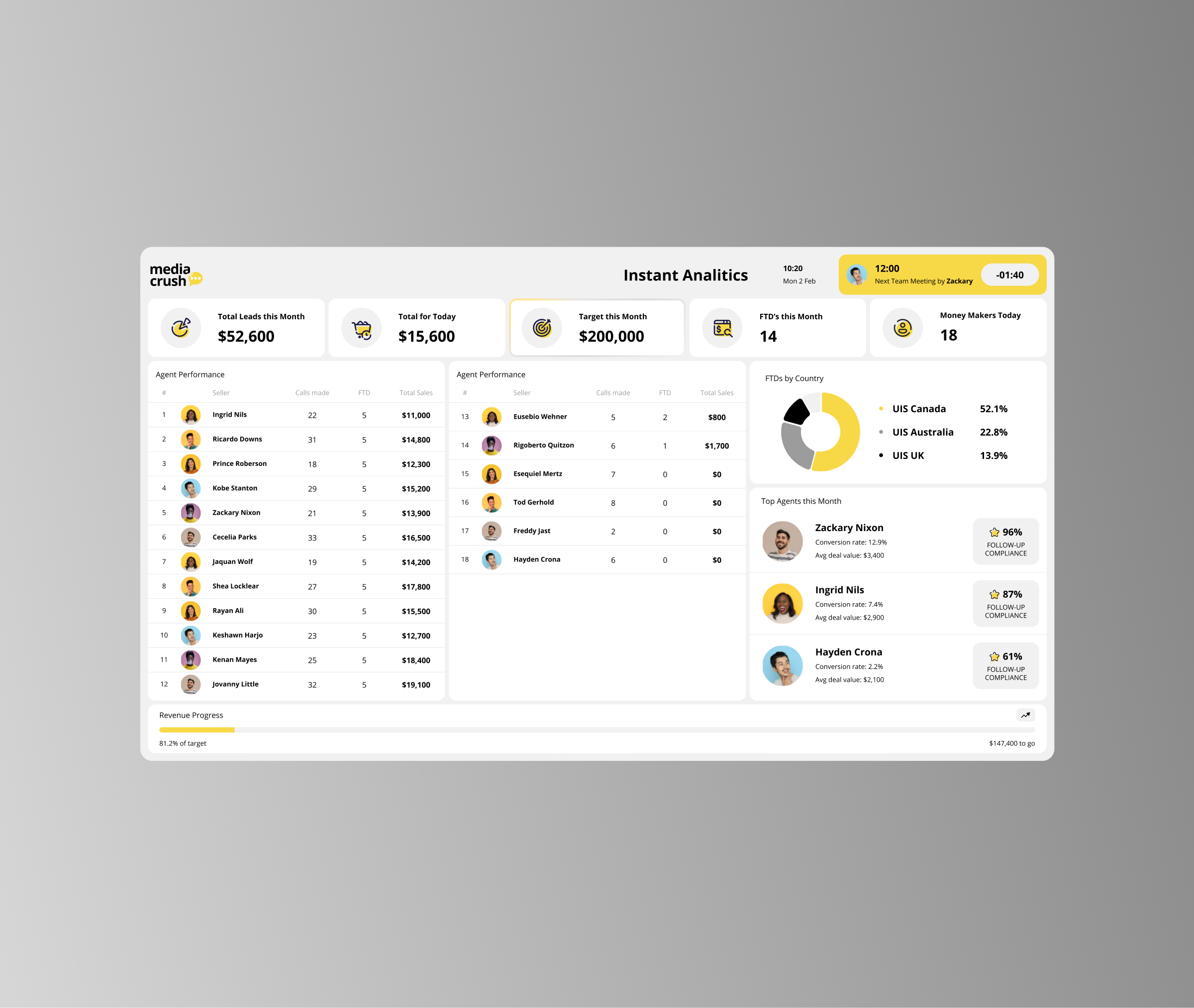 Dashboard mockup of Media Crash
